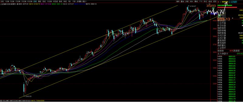  底部信号明确，升势逐步展开；3月16日短暂调整后，市场迎来主升阶段。 股票财经 底部信号明确，升势逐步展开；3月16日短暂调整后，市场迎来主升阶段。 股票财经