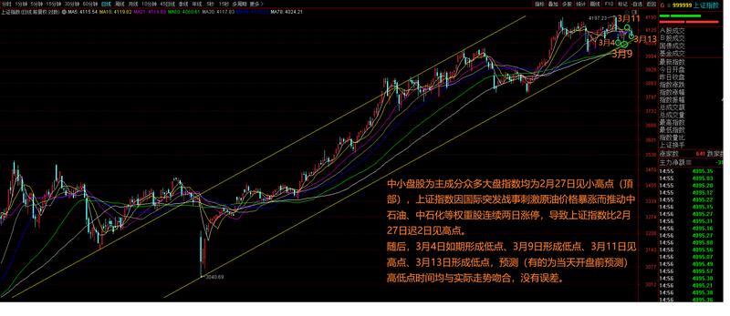 底部信号明确，升势逐步展开；3月16日短暂调整后，市场迎来主升阶段。 股票财经 底部信号明确，升势逐步展开；3月16日短暂调整后，市场迎来主升阶段。 股票财经