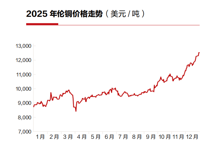  紫金矿业业绩强劲突破，全球资源布局持续深化；新领导层接棒，应对矿业周期挑战。 股票财经
