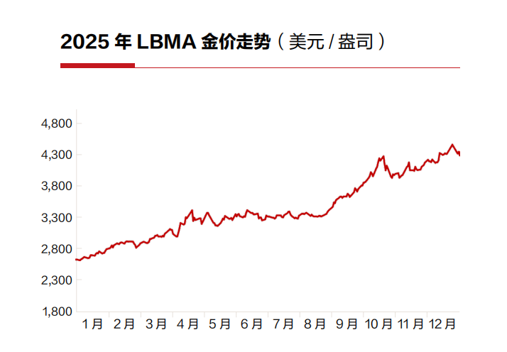  紫金矿业业绩强劲突破，全球资源布局持续深化；新领导层接棒，应对矿业周期挑战。 股票财经