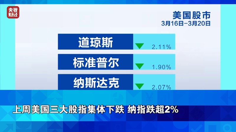 黄金价格意外下滑，创多年最大单周跌幅；地缘紧张推高能源成本，美股承压。