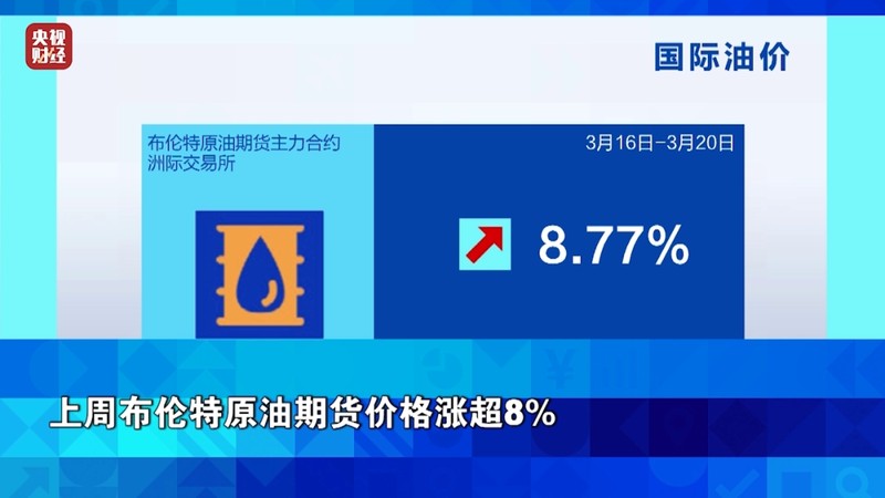 黄金价格意外下滑,创多年最大单周跌幅;地缘紧张推高能源成本,美股承压。 股票财经 黄金价格意外下滑,创多年最大单周跌幅;地缘紧张推高能源成本,美股承压。 股票财经
