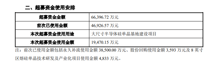 半导体硅材料领域迎来新布局;有研硅与上海合晶分别推进大尺寸项目建设。 IT技术 半导体硅材料领域迎来新布局;有研硅与上海合晶分别推进大尺寸项目建设。 IT技术