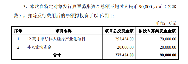 半导体硅材料领域迎来新布局;有研硅与上海合晶分别推进大尺寸项目建设。 IT技术 半导体硅材料领域迎来新布局;有研硅与上海合晶分别推进大尺寸项目建设。 IT技术