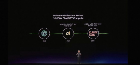 算力爆发的背后,光模块是否正处于黄金增长期? IT技术