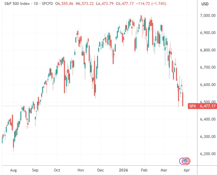  市场震荡盘点：地缘局势波动，你的投资组合还好吗？ 股票财经
