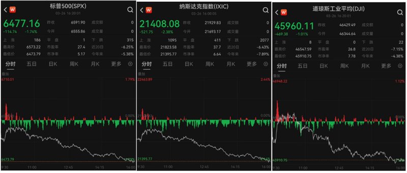  市场震荡盘点：地缘局势波动，你的投资组合还好吗？ 股票财经