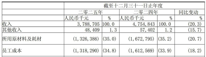 职业焦虑与破局之道：从餐饮财报看企业复苏的逻辑 企业服务
