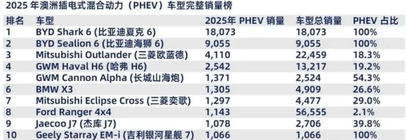当澳洲公路不再是日系车的“独角戏”,我们该如何解读这种商业秩序的更迭? 新闻