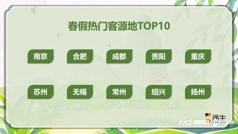  从调休困境到流量裂变：春假政策如何重塑文旅消费底层逻辑 文化旅游
