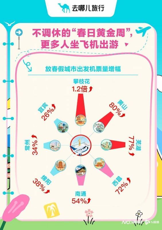  从调休困境到流量裂变：春假政策如何重塑文旅消费底层逻辑 文化旅游