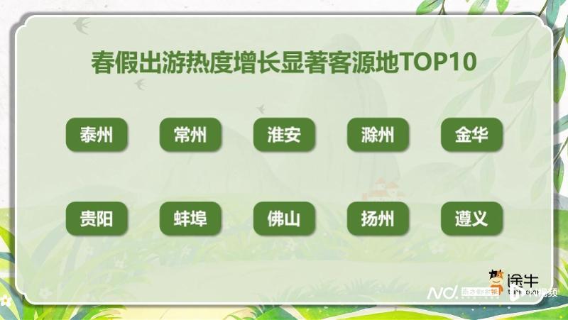  从调休困境到流量裂变：春假政策如何重塑文旅消费底层逻辑 文化旅游