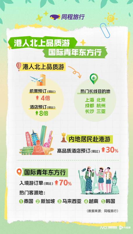  从调休困境到流量裂变：春假政策如何重塑文旅消费底层逻辑 文化旅游