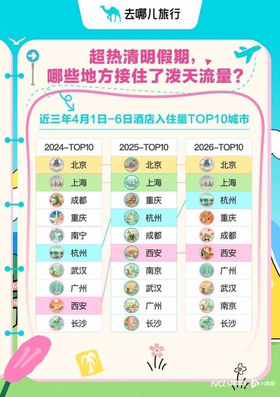  从调休困境到流量裂变：春假政策如何重塑文旅消费底层逻辑 文化旅游