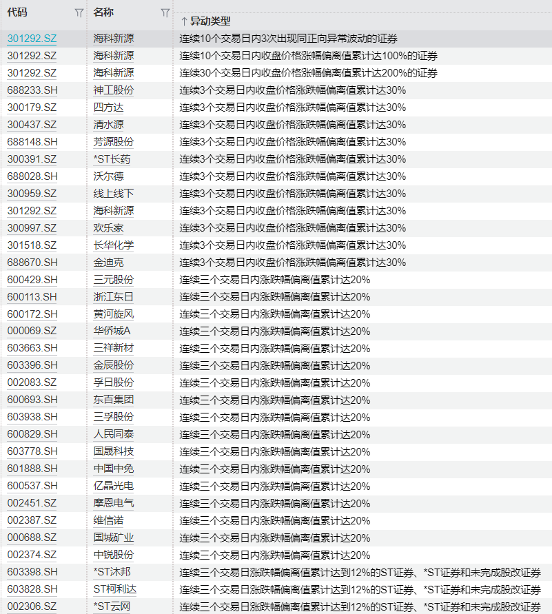  【深度】证券虚假信息治理：胡博案背后的监管逻辑与法律边界 股票财经