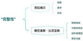 从威尼斯宪章到奈良文件：文物保护「完整性」取舍的技术演进