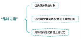 从威尼斯宪章到奈良文件:文物保护「完整性」取舍的技术演进 书画藏品